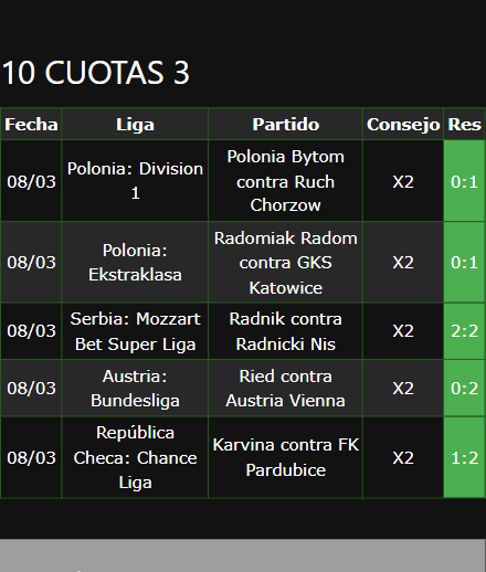 boleto de apuesta vip ganada